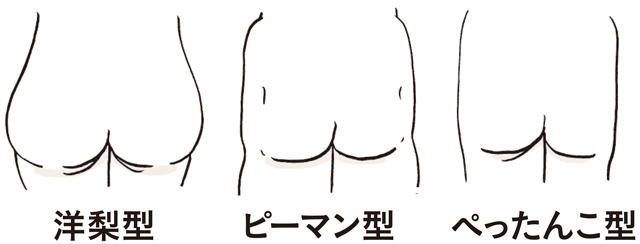 腰肉をどうにかしたい【ウエストじゃない】