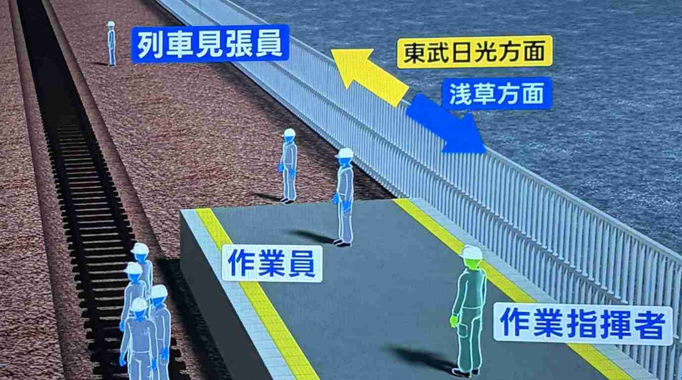 「見張員はベテラン」関係者証言 “業務上過失致死”の疑いで捜査へ 東武4人死亡事故