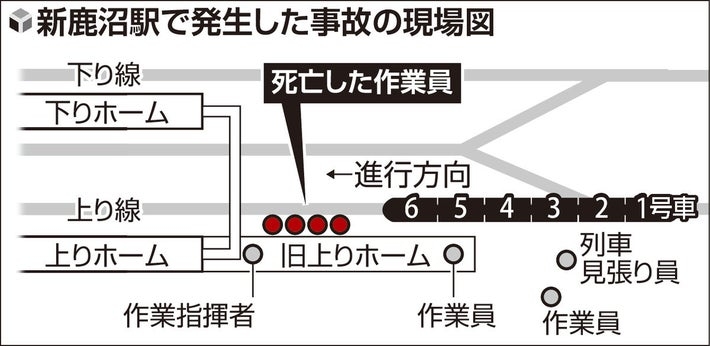 「見張員はベテラン」関係者証言 “業務上過失致死”の疑いで捜査へ 東武4人死亡事故