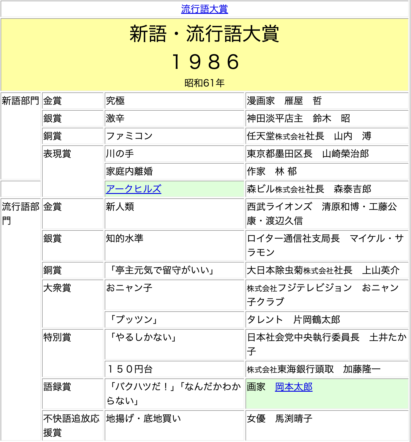 バブル時代に流行った言葉