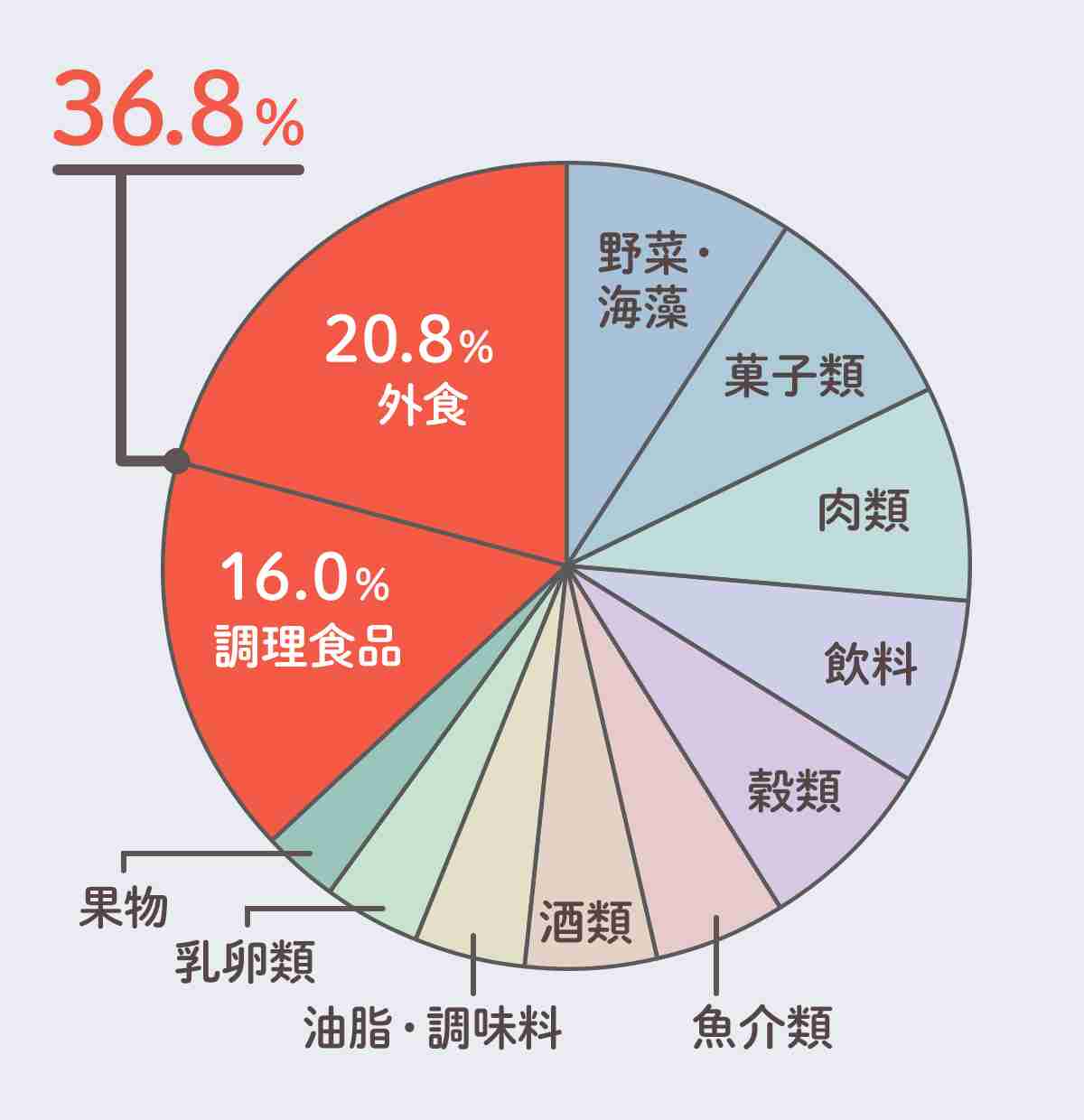 何を節約したらいいですか