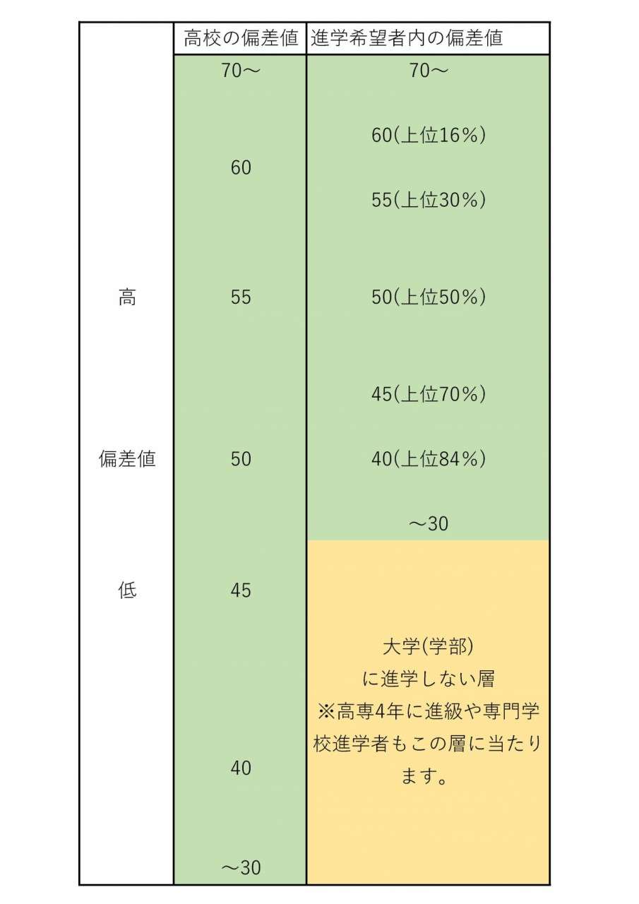 Fラン卒の人、あつまれー
