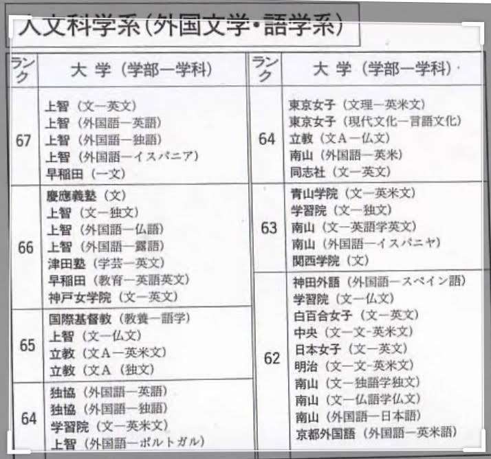 Fラン卒の人、あつまれー