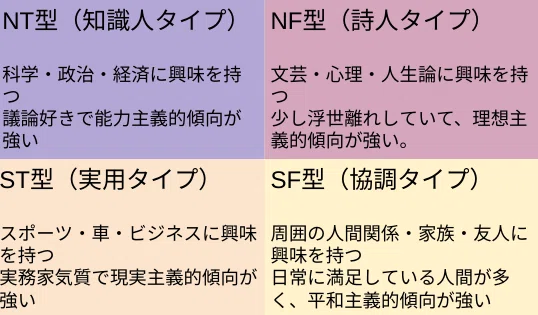 自分の性格について他人に言われたこと