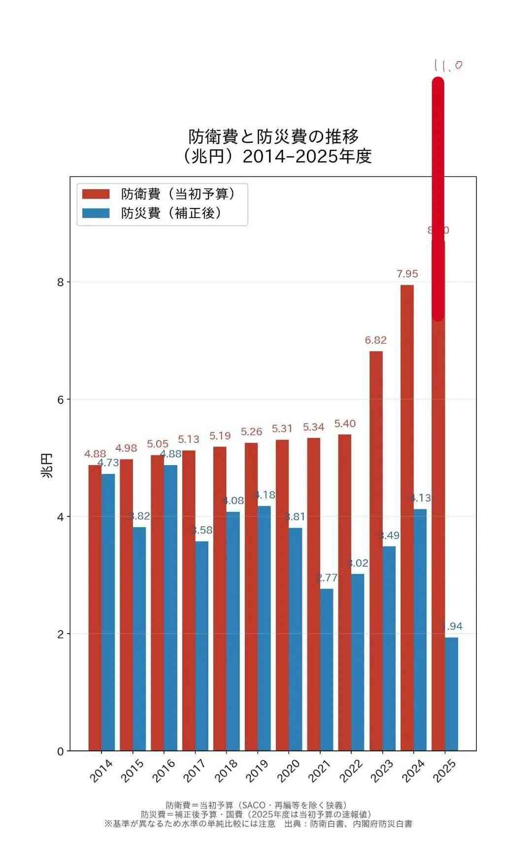 地震 北海道・青森県・岩手県で震度4