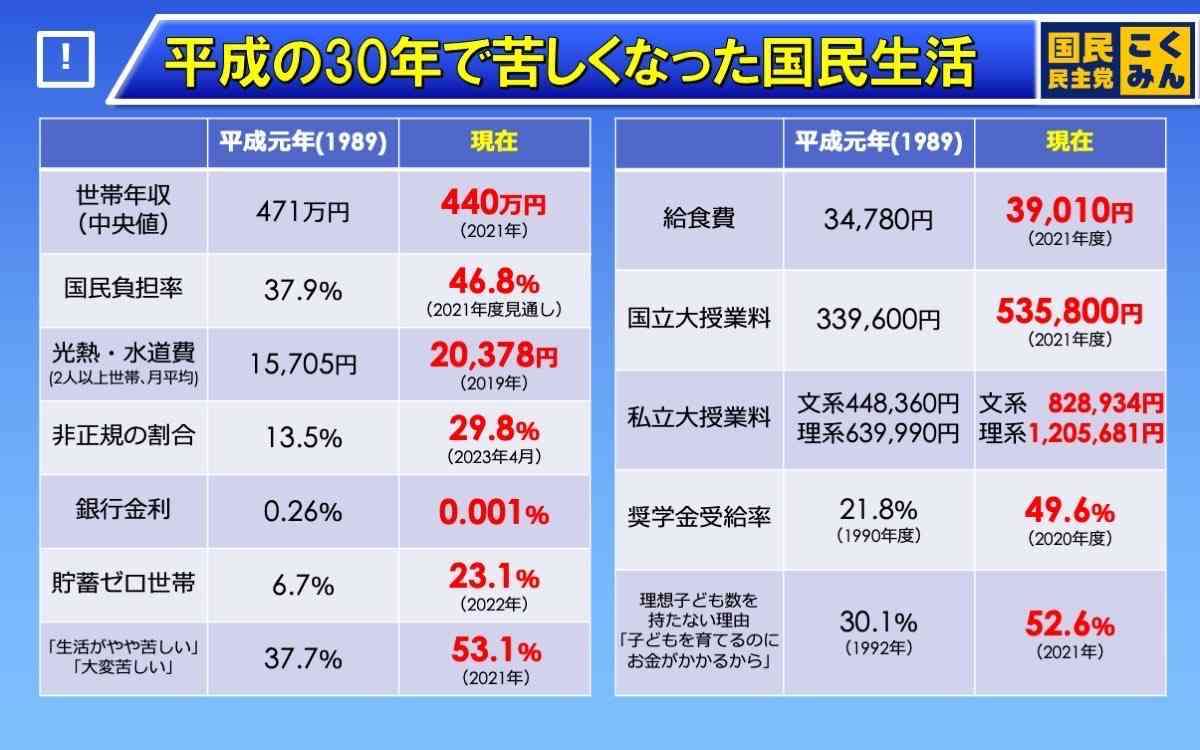 最近感じるヤバい兆候