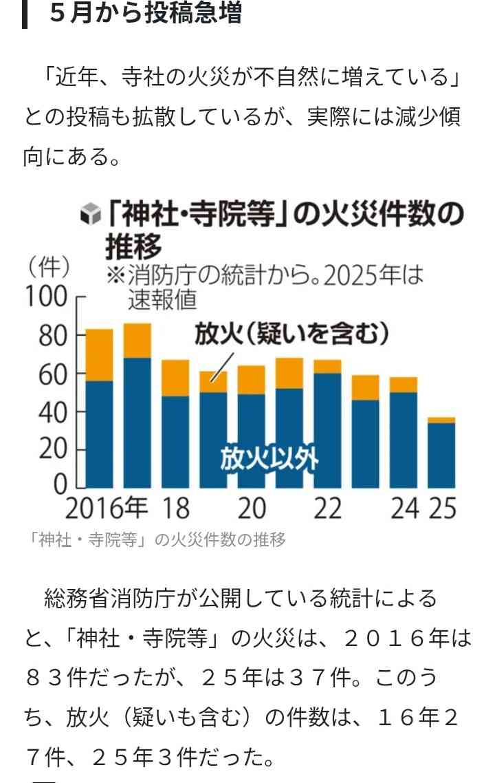最近感じるヤバい兆候