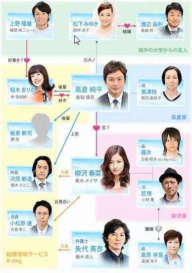 すっかりみんなが忘れてそうなドラマ PART9