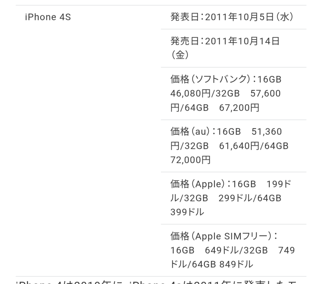 スマホに20万円って、さすがに高すぎない?