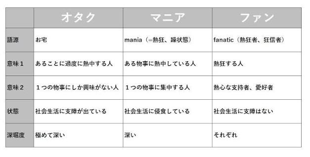 オタクを卒業した人、次の趣味を教えて