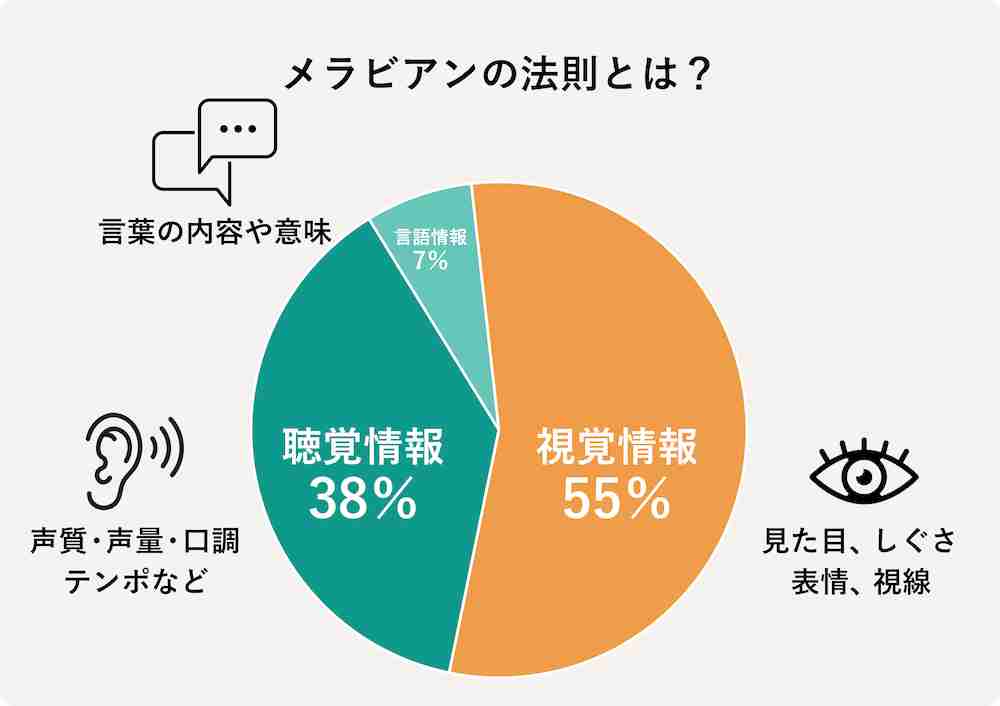 同性から見て魅力のない女性