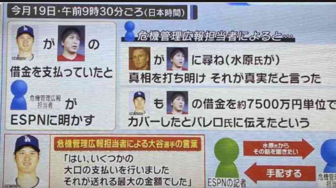 【なぜ？】大谷翔平って、60代以上の男性に異常に人気ありませんか？