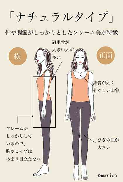 骨格ナチュラルの嘆き
