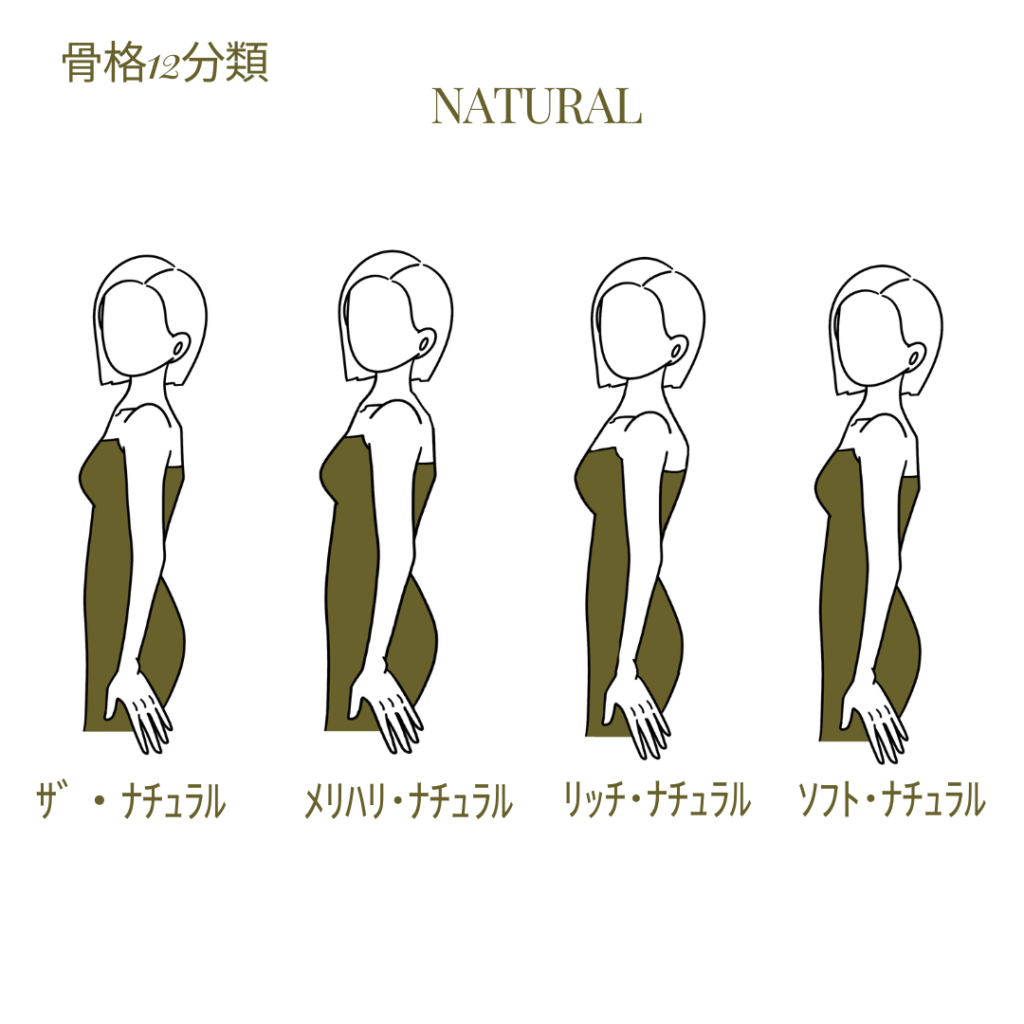 骨格ナチュラルの嘆き