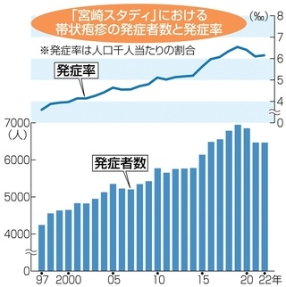 帯状疱疹で「全部やられた」 視覚、嗅覚、味覚、聴覚が機能せず「立てなくなった」小田切ヒロが告白