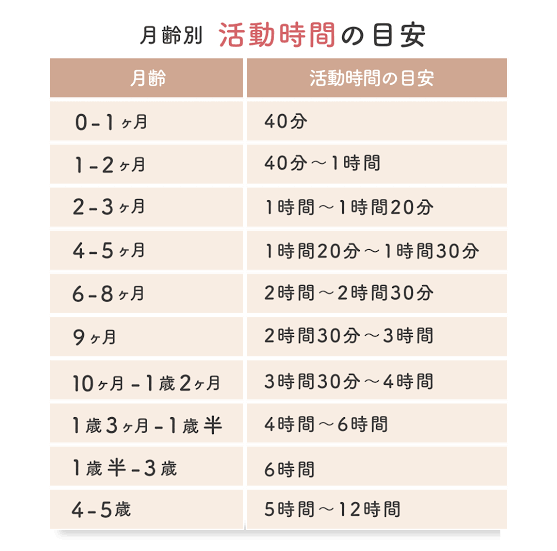 魔の3ヶ月