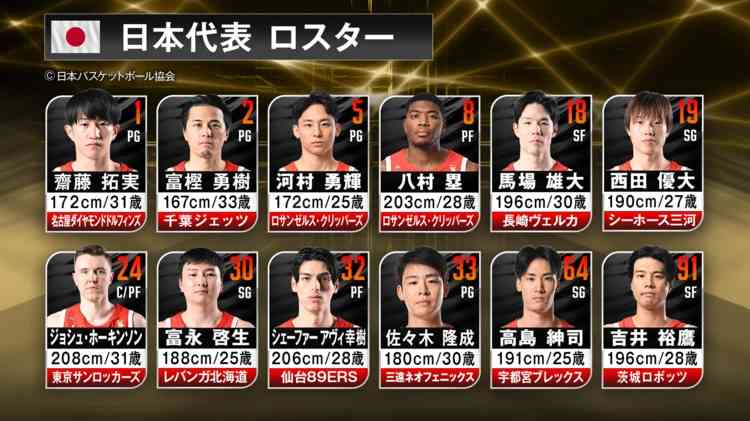 【実況・感想】FIBA バスケットボール男子ワールドカップ最終予選 日本×サウジアラビア