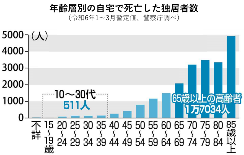 子どもなし、友人なし…気がついたら私は「身寄りなし」 、相談できるのはどこの誰? 「家族がいること」が前提の世の中、でも孤立は誰にでも起きる
