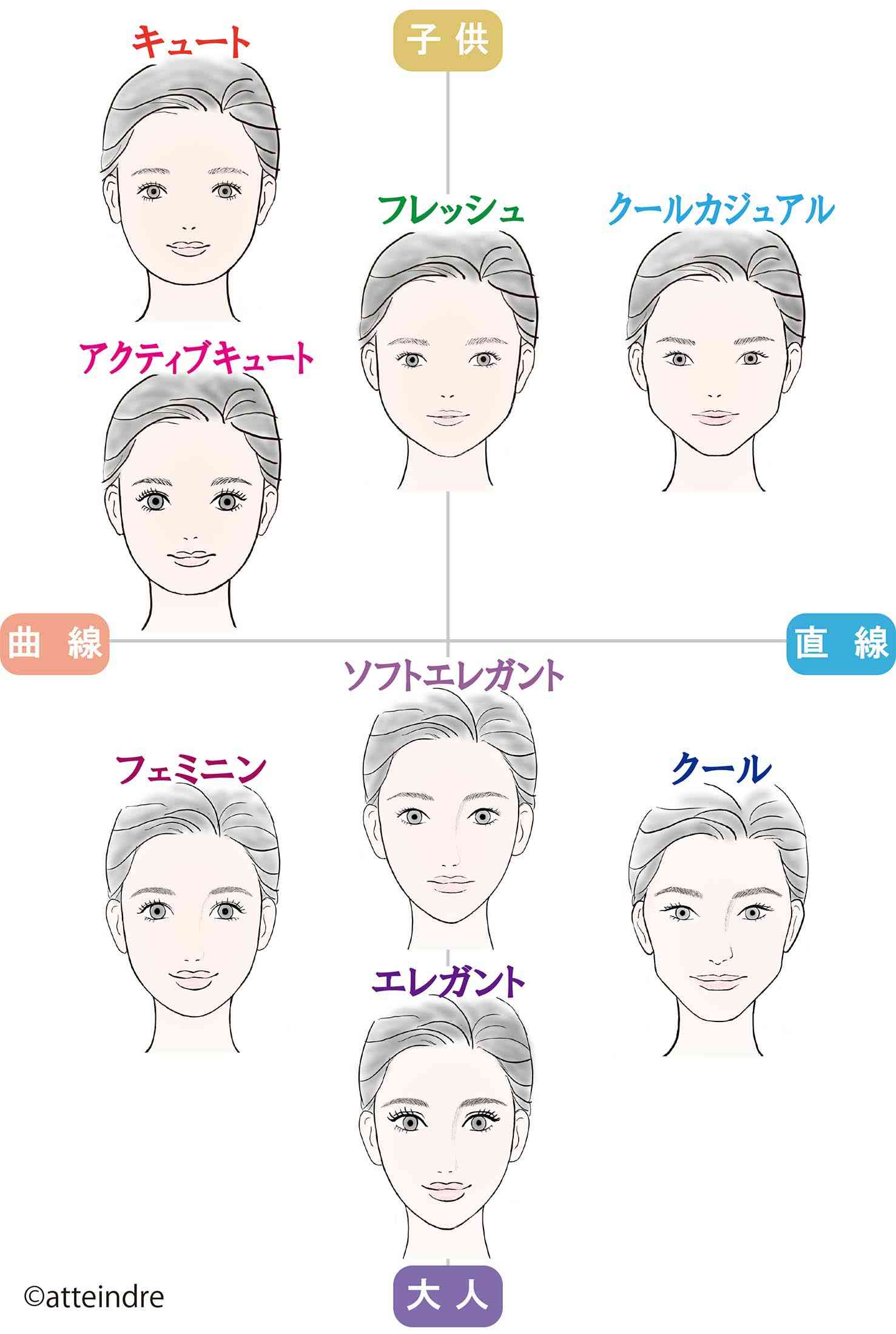 前髪なしの人