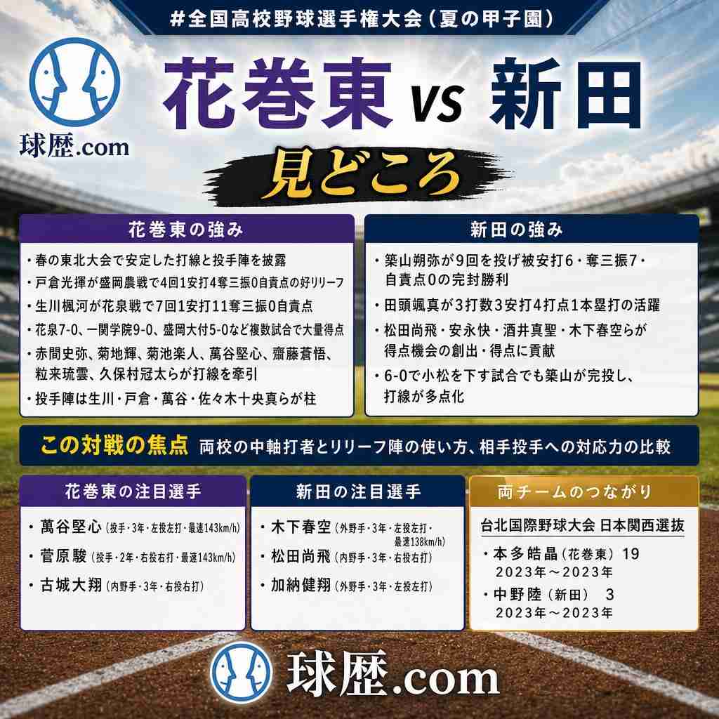 【実況・応援】第108回全国高校野球選手権大会 5日目