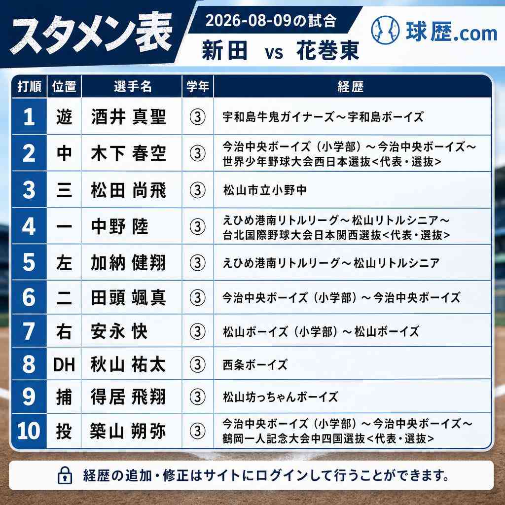 【実況・応援】第108回全国高校野球選手権大会 5日目