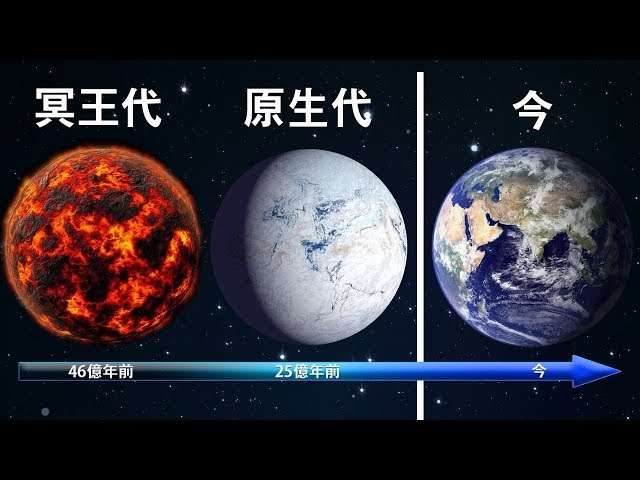あなたが生まれて何日たった?