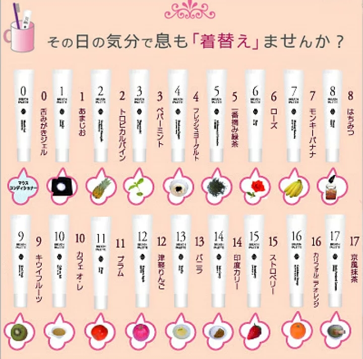 スースー歯磨き粉