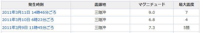 地震の予言、予知、前兆を真面目に語りたいpart 36