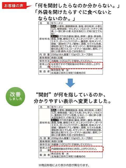 『開封後はお早めに』の目安が分からない