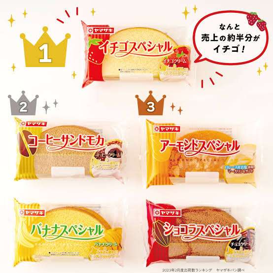 好きな甘いパン🍞
