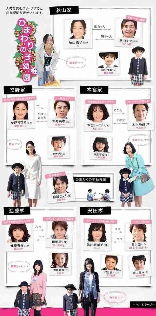 忘れられない子役 Part10