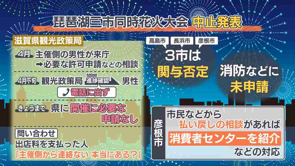 “急遽中止”のびわ湖花火大会『返金対応を前提に協議』 主催者側が初めて返金対応について表明 対象や時期は「確認中」