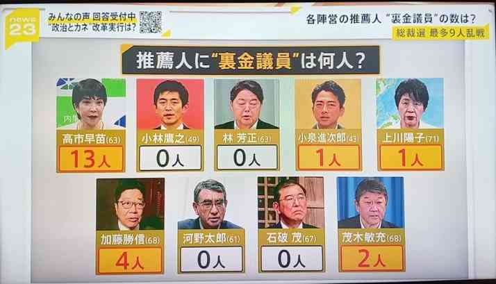 高市首相の被災地視察動画が炎上 BGM付き「総理が主役のPV」に「政権プロパガンダ」批判