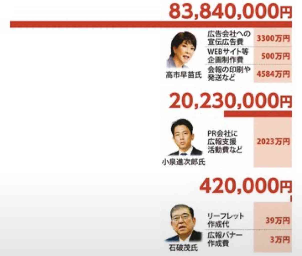 高市首相の被災地視察動画が炎上 BGM付き「総理が主役のPV」に「政権プロパガンダ」批判