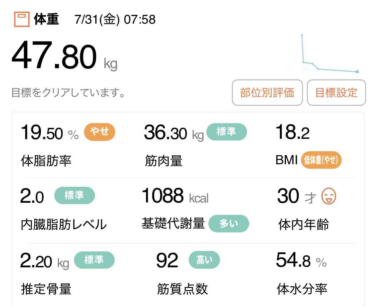 好きなおやつと、今のBMI
