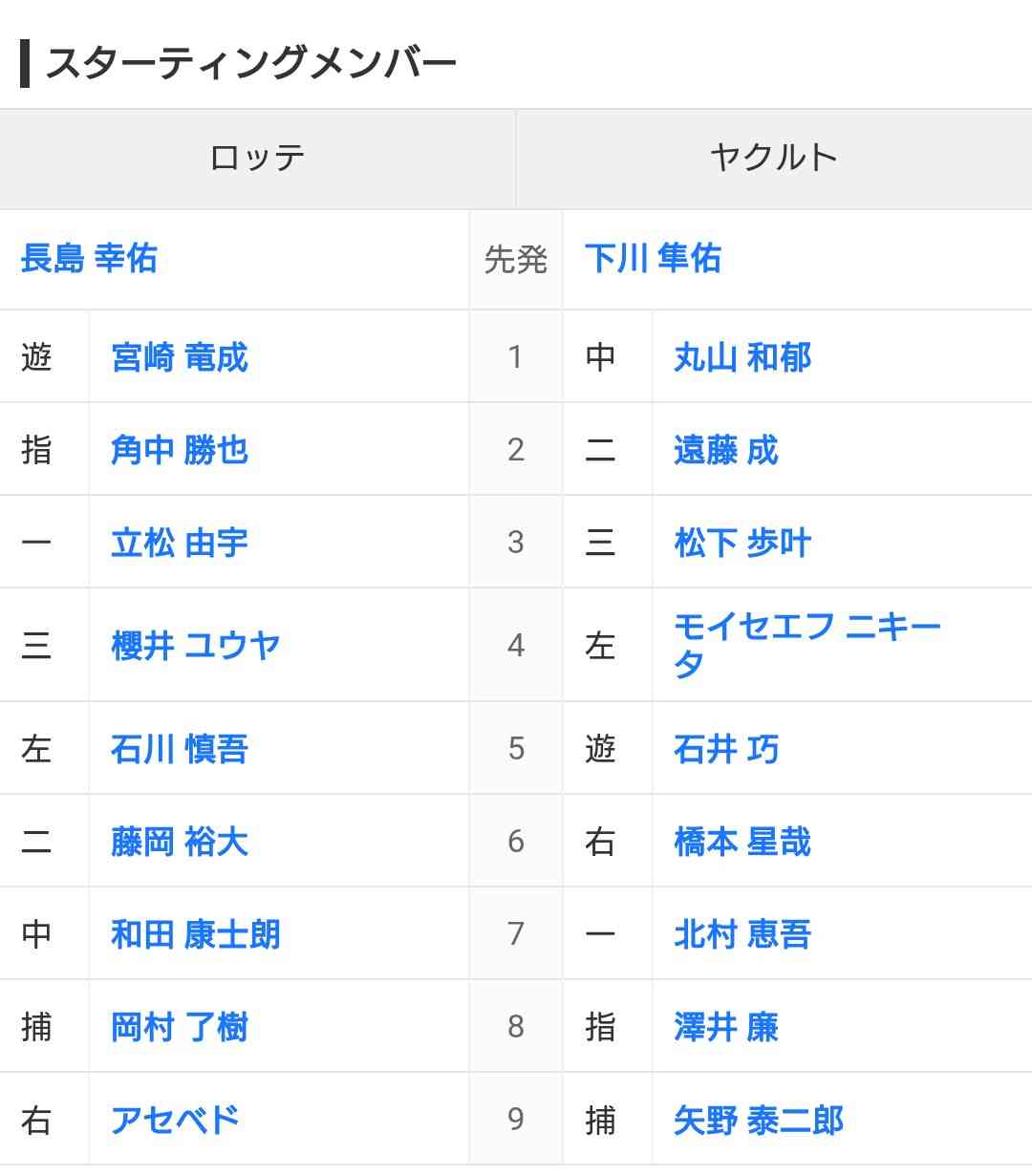 千葉ロッテマリーンズファン集まれ！Part39