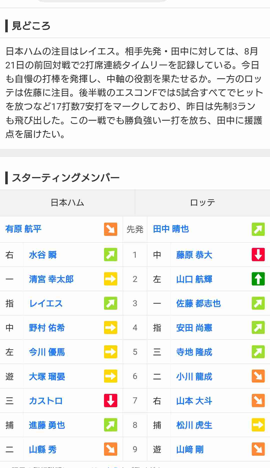 千葉ロッテマリーンズファン集まれ！Part39