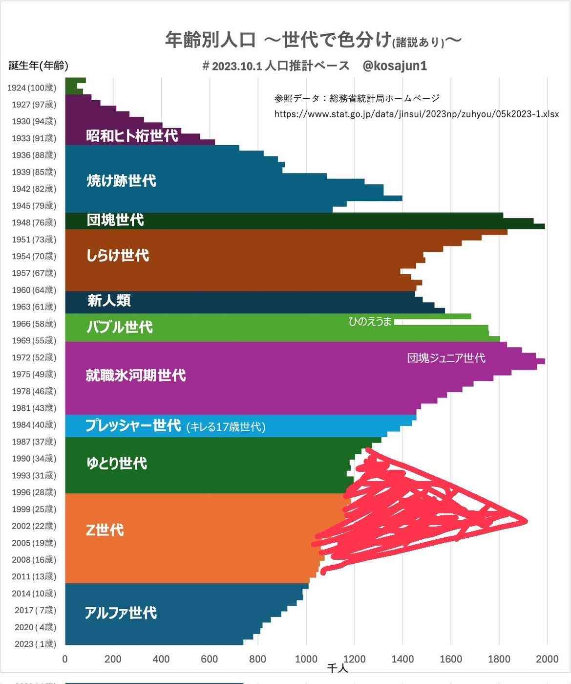 もし第三次ベビーブームが起きていたら?