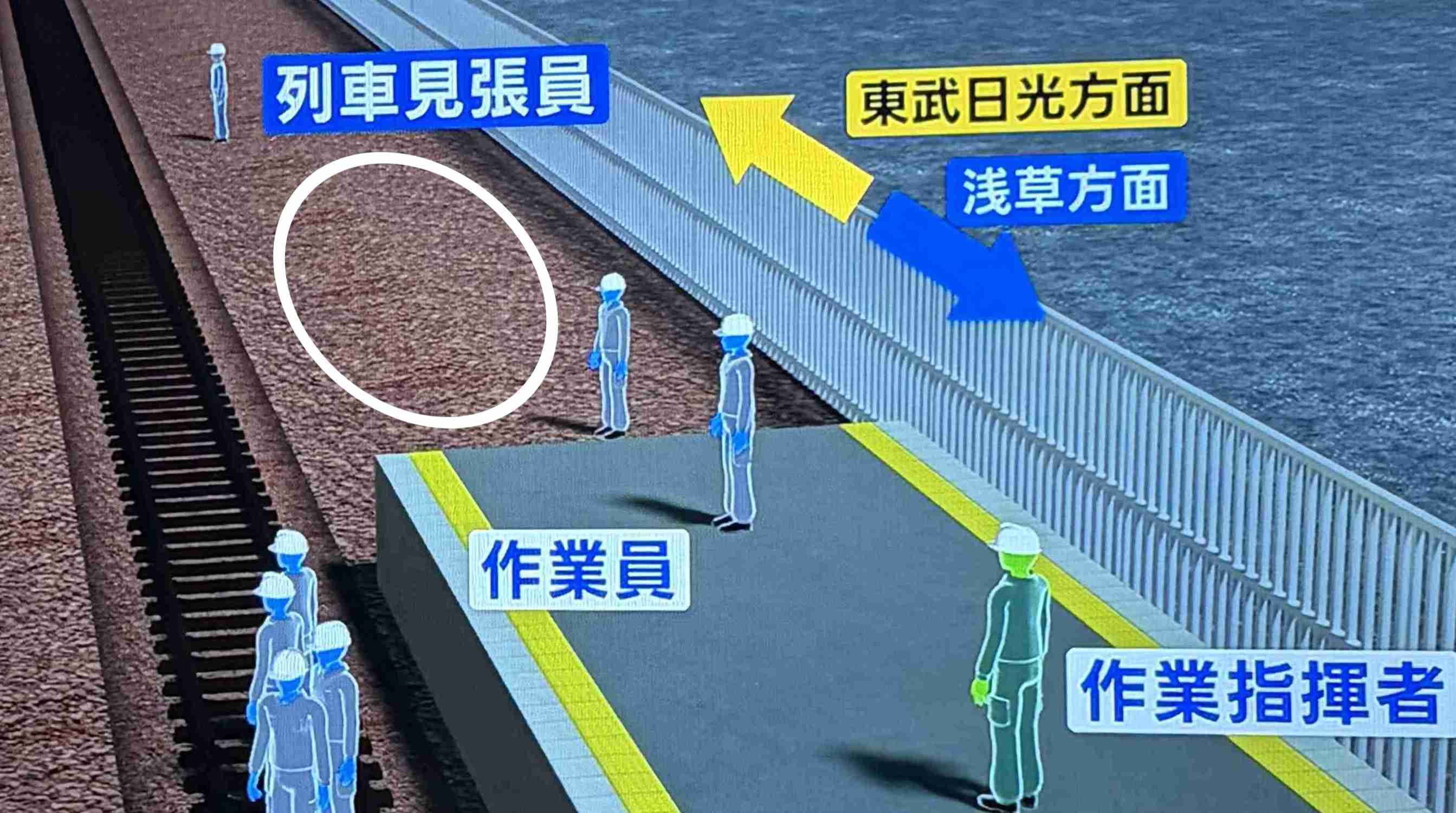 東武4人死亡事故、見張り員が作業員退避完了の旗合図…「中継見張員」と連携取れていなかった可能性