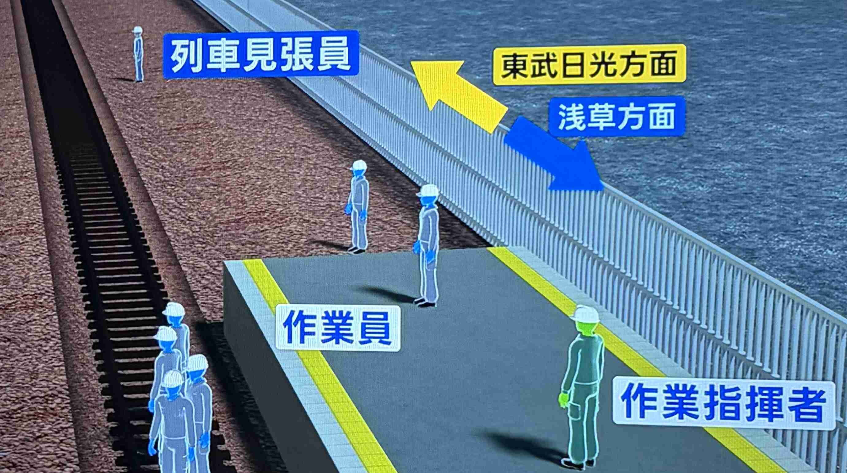 東武4人死亡事故、見張り員が作業員退避完了の旗合図…「中継見張員」と連携取れていなかった可能性