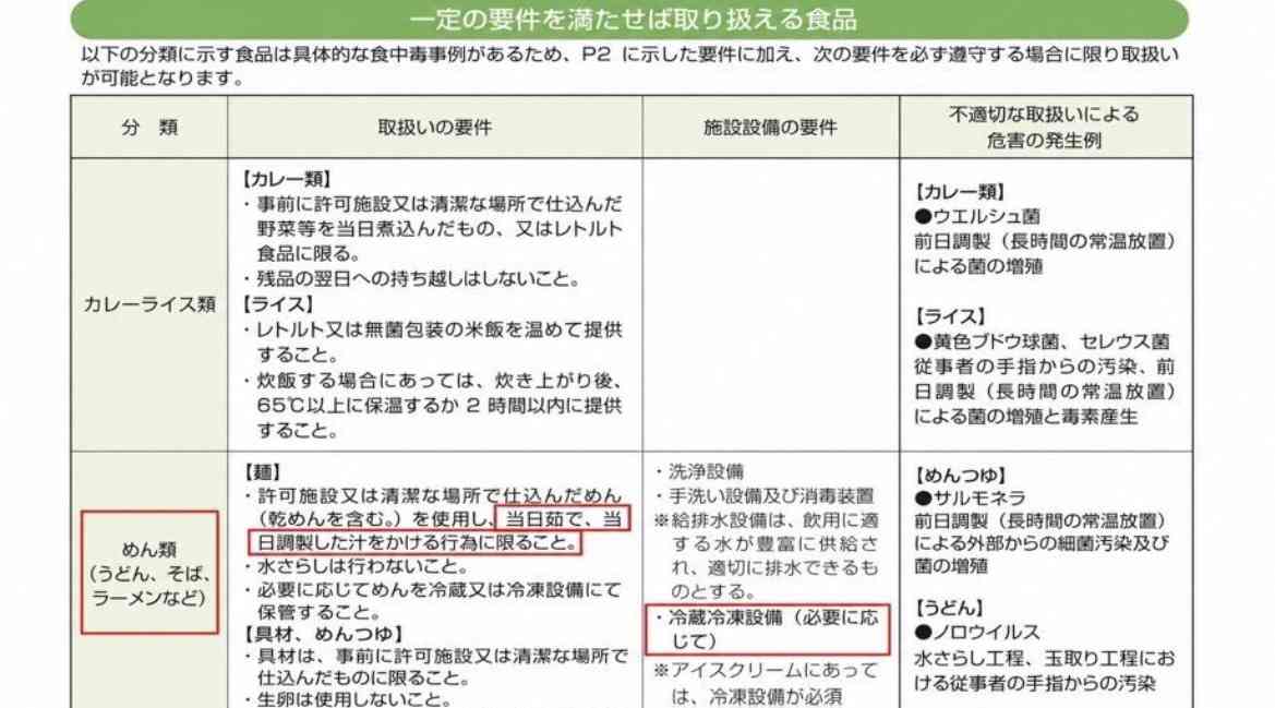 麻布十番祭り「蟹ラーメン」で76人体調不良、保健所「余った700食使い回した可能性」、店側は使い回しを否定「まだ原因分からない」