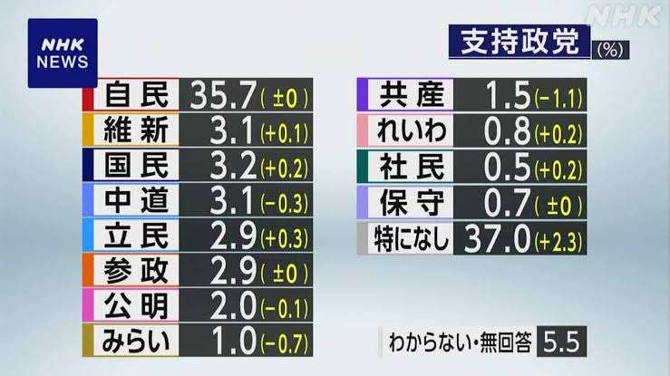 どっちが好み？＋－