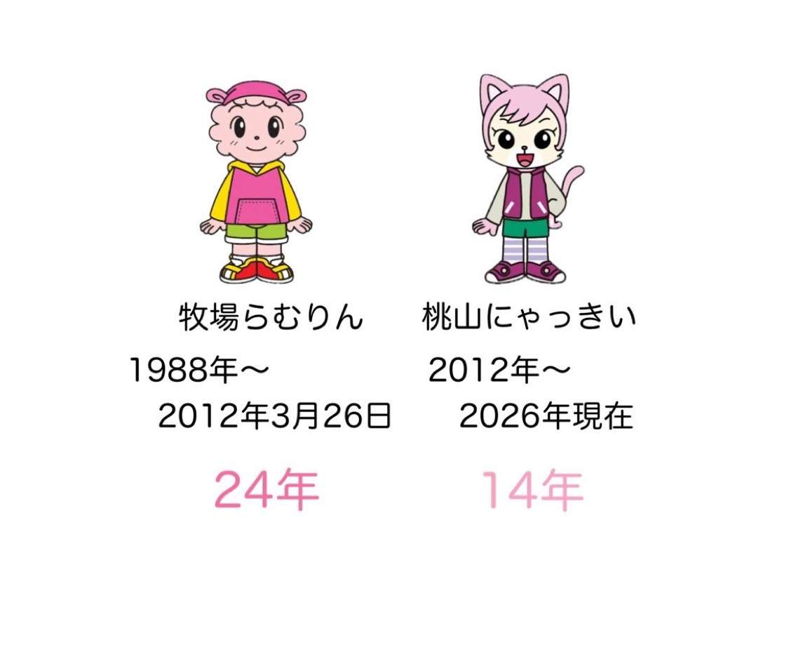 どっちが好み？＋－