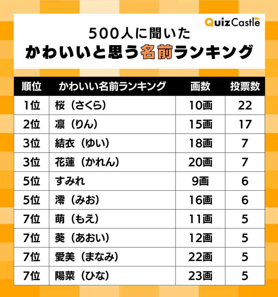 【画数】苗字に合ってたらつけたかった名前【響き】