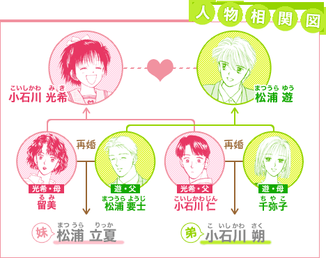 大人になってから共感できなくなったキャラ
