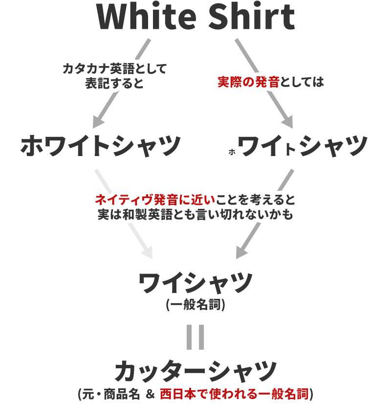 カッターシャツという言い方は西日本だけ？