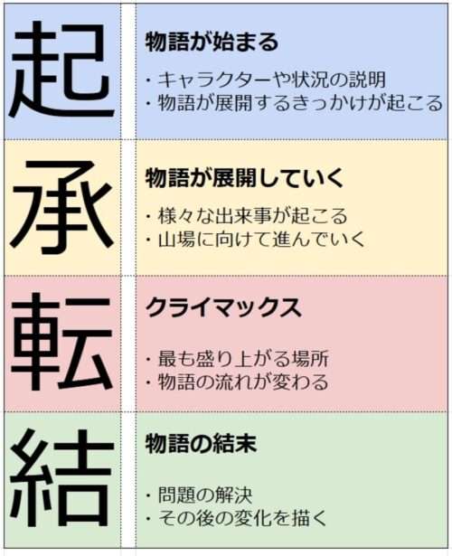 何言っとるかわからんって言われたら