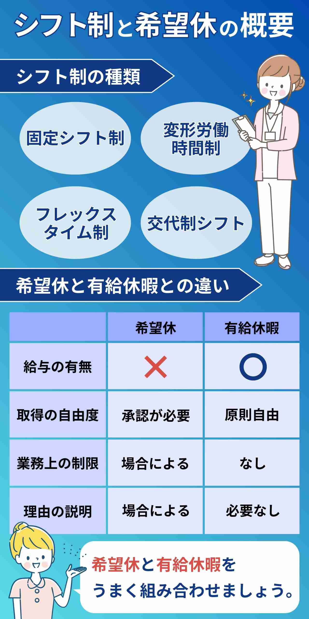 シフト制の働き方の好きなところ、嫌なところ