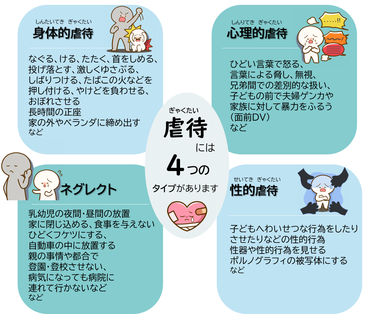 躾と虐待（暴力含む）の違い