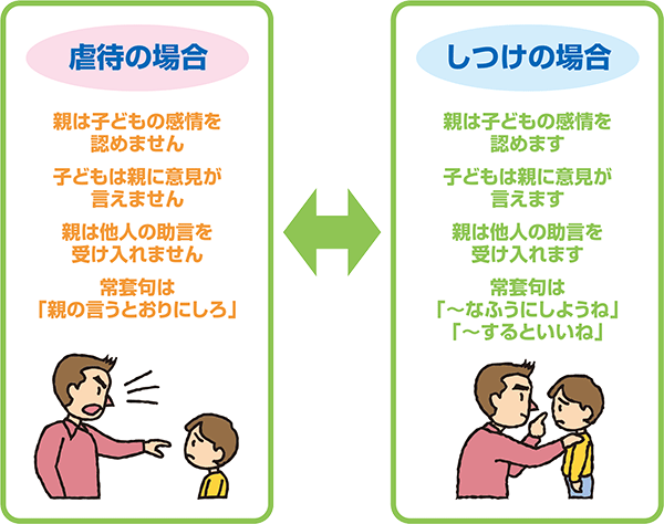 躾と虐待（暴力含む）の違い